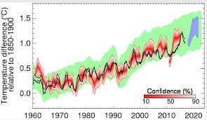 De junio a agosto, la Tierra registró el trimestre más caluroso de la historia