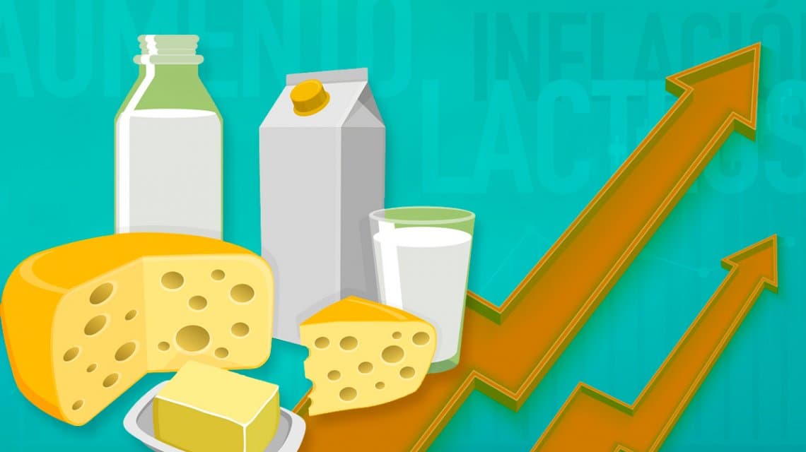 Manteca, yogur y leche, los lácteos que más subieron en 2018 y por encima de la inflación