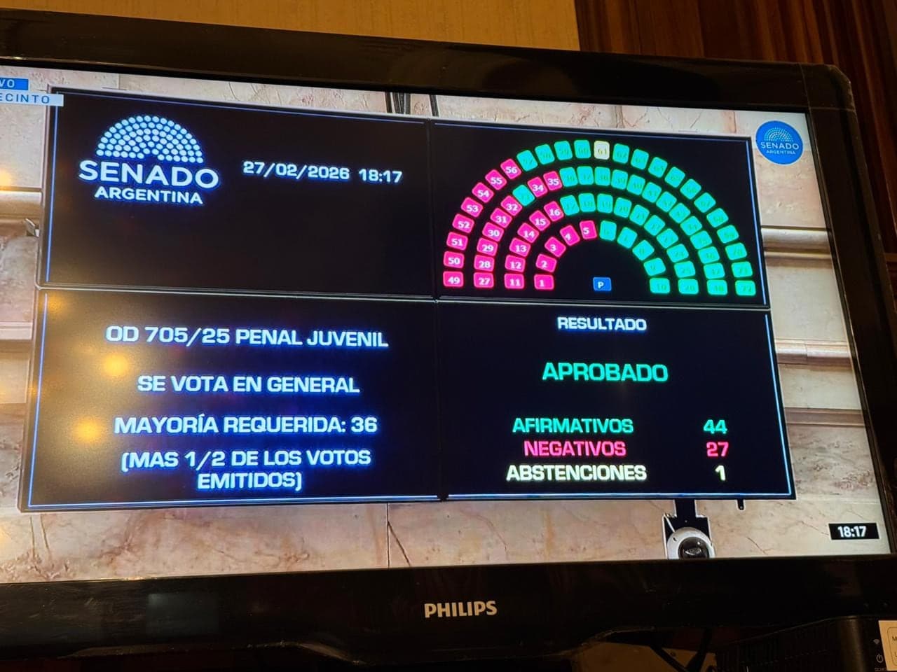Featured image for: El Senado aprobó el Régimen Penal Juvenil y la edad de imputabilidad bajará a 14 años