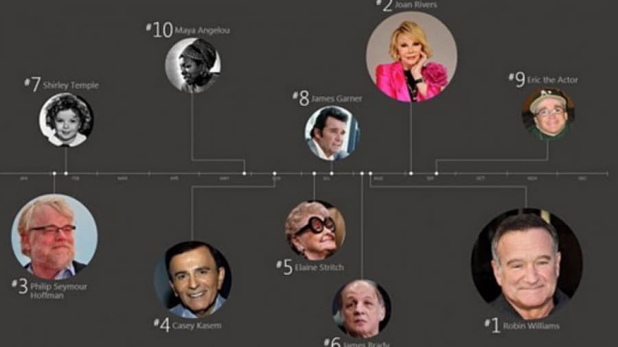Bing presentó la lista de los temas más buscados del año