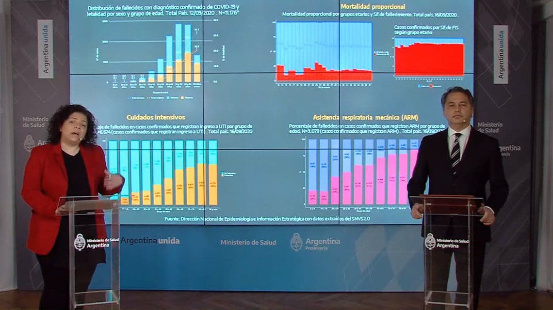 El Gobierno estrenó la nueva modalidad de emisión del reporte sobre coronavirus: los detalles