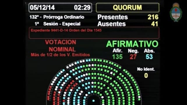 Es ley el nuevo Código Procesal Penal