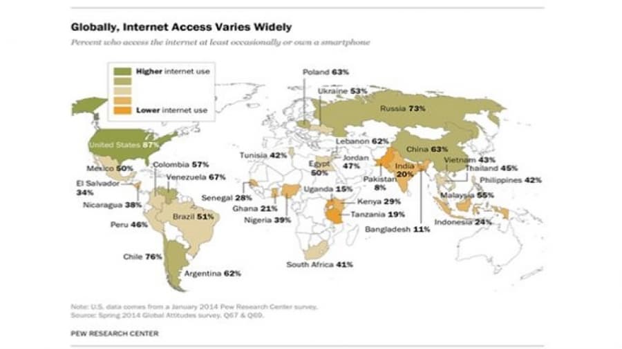 Argentina, entre los 3 países con mayor penetración de Internet de la región