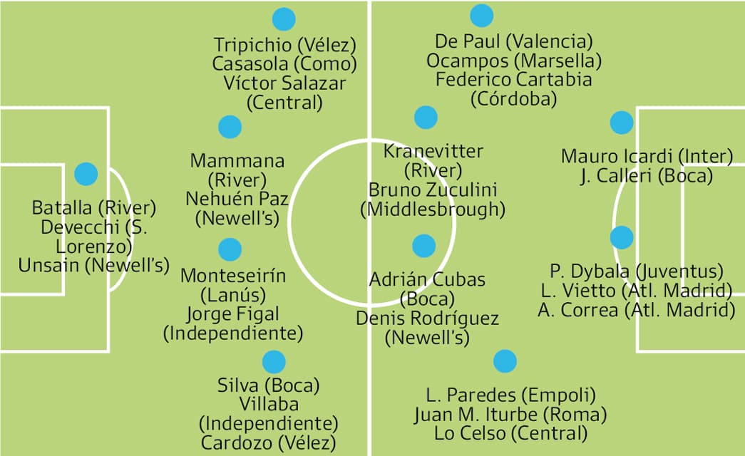 Los candidatos a integrar el equipo argentino para los Juegos de Río 2016