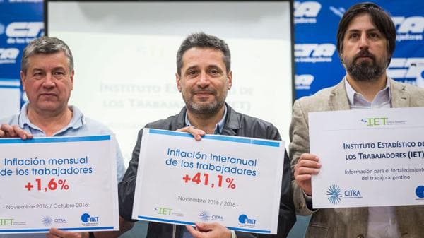La inflación CGT fue 1,6% en noviembre y 41,1% en un año