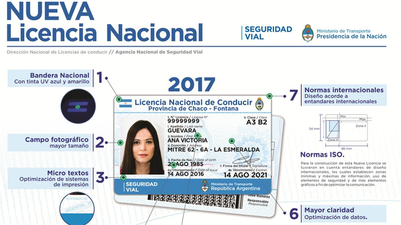 Cómo será la nueva licencia de conducir