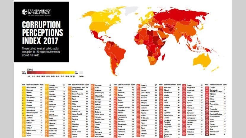 Argentina mejoró en el Índice de Percepción de Corrupción Internacional