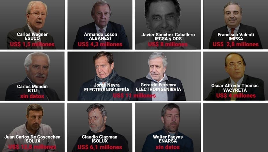 Trasladaron a los empresarios presos al Penal de Marcos Paz