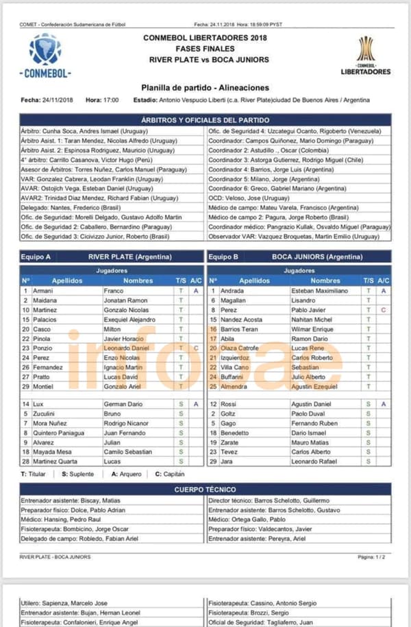 La planilla de las formaciones de River y Boca que nunca se firmó