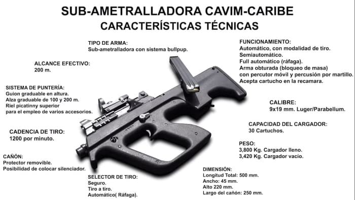 Cómo es y para qué sirve la subametralladora «Caribe» que Nicolás Maduro ordenó fabricar para las milicias bolivarianas