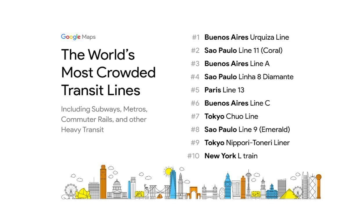 Buenos Aires es una de las ciudades del mundo en las que más apretado se viaja en el transporte público