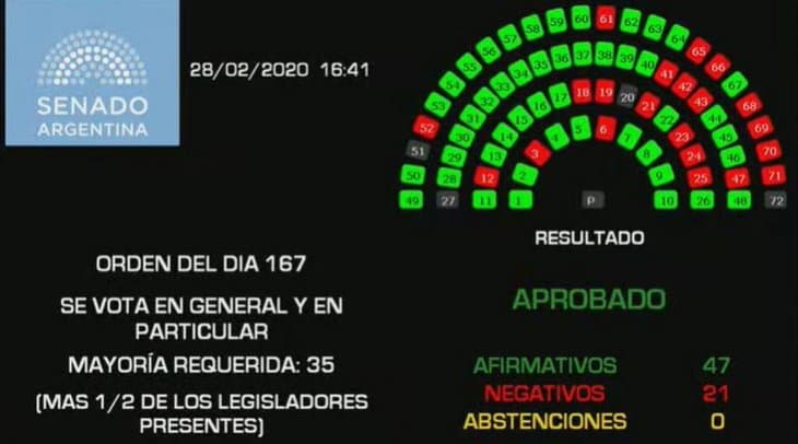 El Senado aprobó la designación de Marisa Graham como defensora del Niño